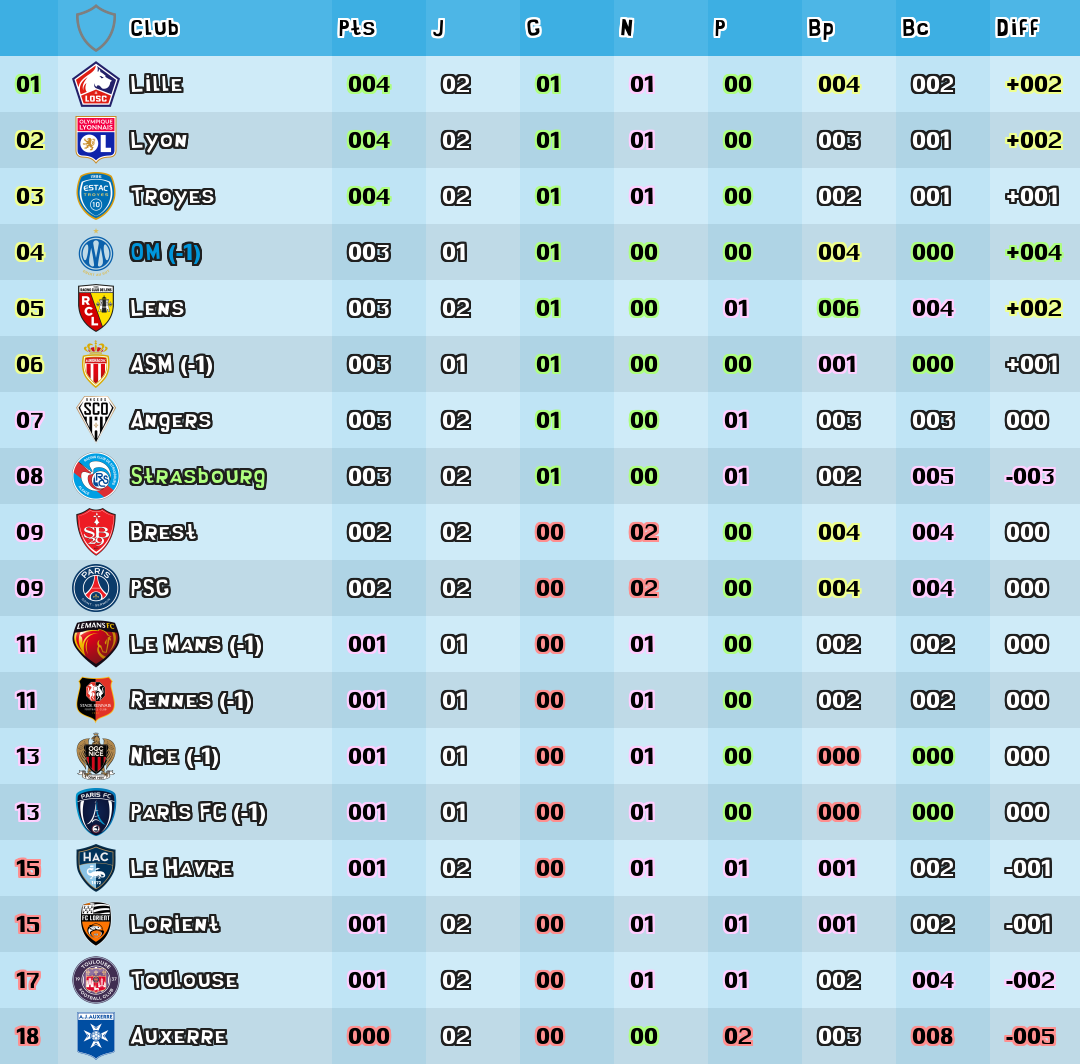 https://om-sup.ovh/?classement=L1&amp;season=2026-2027&amp;GD=1788036237