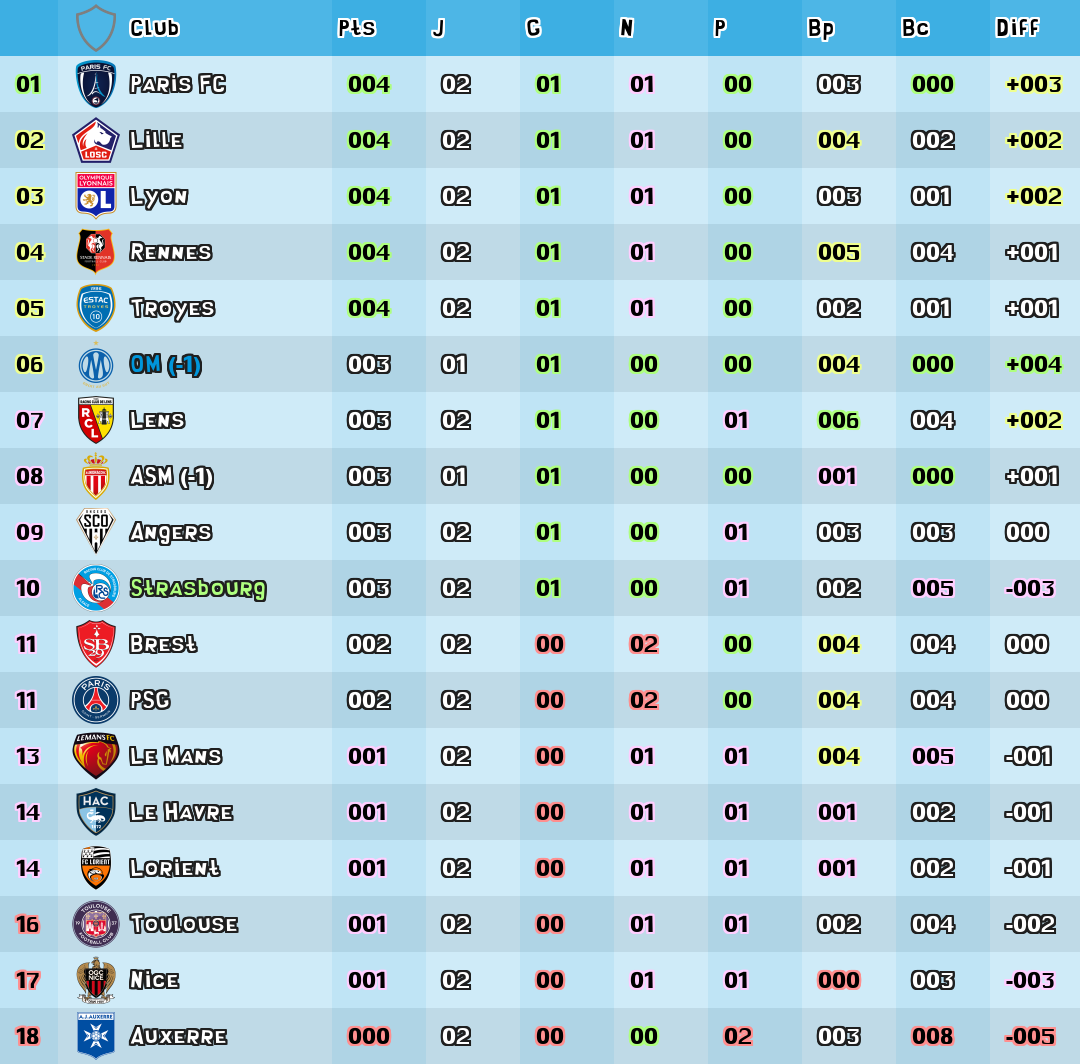 https://om-sup.ovh/?classement=L1&amp;season=2026-2027&amp;GD=1788110736