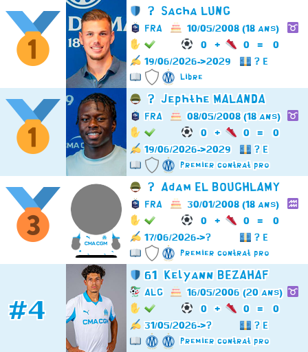 https://om-sup.ovh/?effectifpro=Arriv%C3%A9es&amp;top=4&amp;season=2026-2027