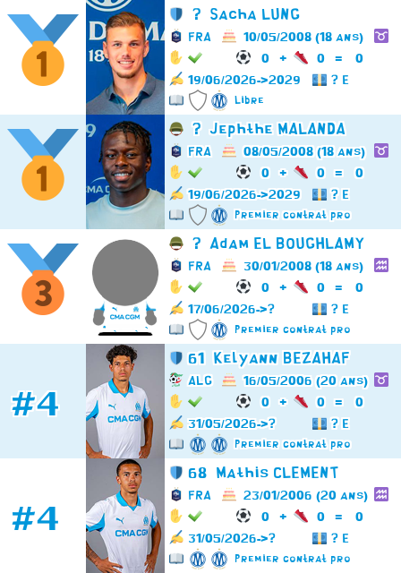https://om-sup.ovh/?effectifpro=Arriv%C3%A9es&amp;top=5&amp;season=2026-2027