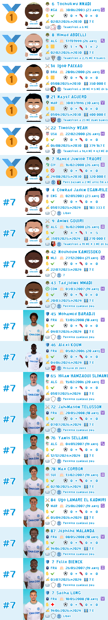 https://om-sup.ovh/?effectifpro=Fins%20de%20contrat&amp;top=20&amp;season=2026-2027